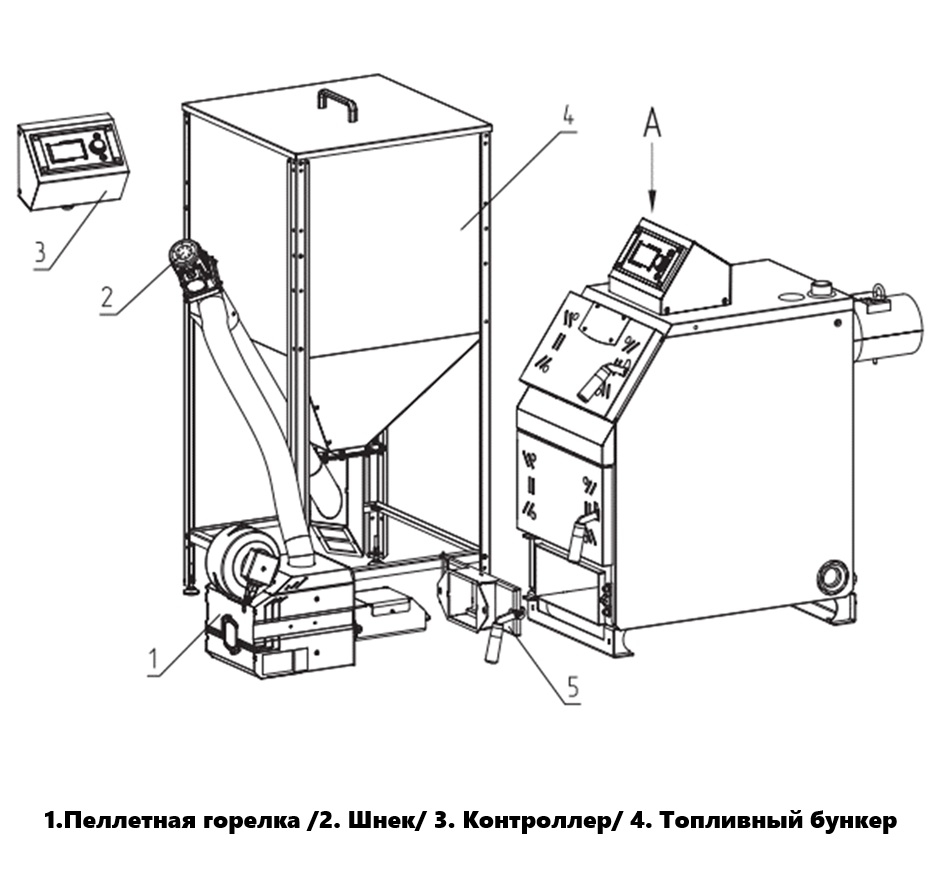 1.Пеллетная горелка /2. Шнек/ 3. Контроллер/ 4. Топливный бункер 1.Пеллетная горелка /2. Шнек/ 3. Контроллер/ 4. Топливный бункер